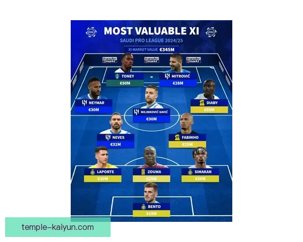 拉波尔特在利雅得新月状态回暖，表现逐渐提升引发关注