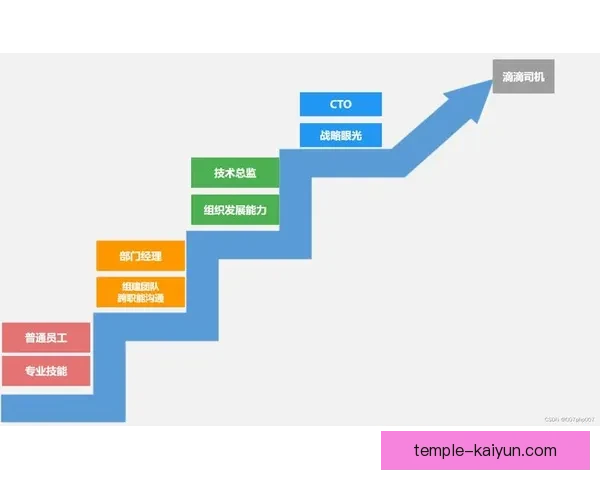伊萨克森职业轨迹持续受到关注，展现出其稳定的竞技状态与发展潜力。