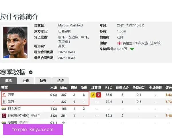 拉什福德助攻数据走势清晰，近期表现持续提升引人关注